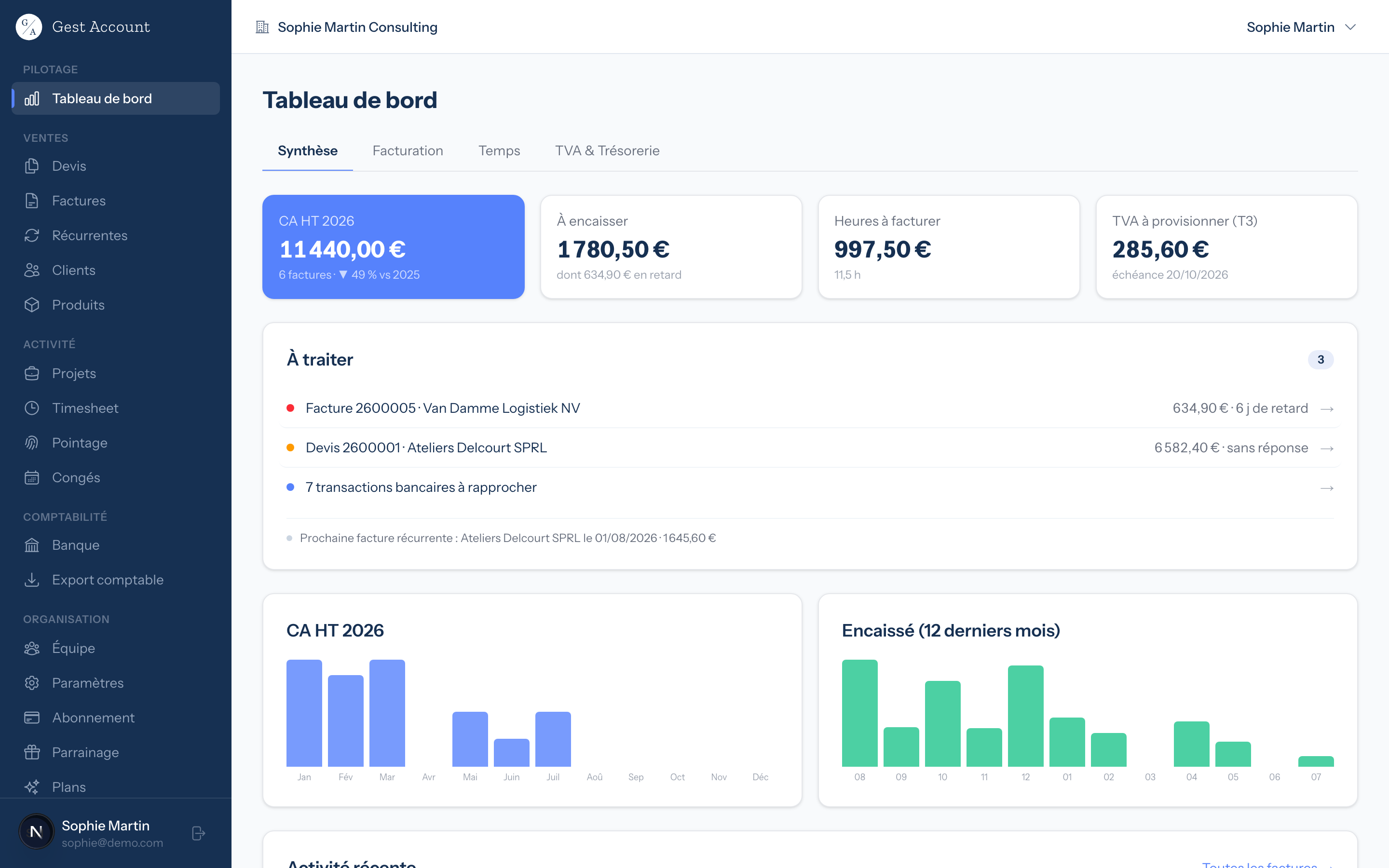 Tableau de bord GestAccount : chiffre d'affaires, encours, heures à facturer et TVA à provisionner